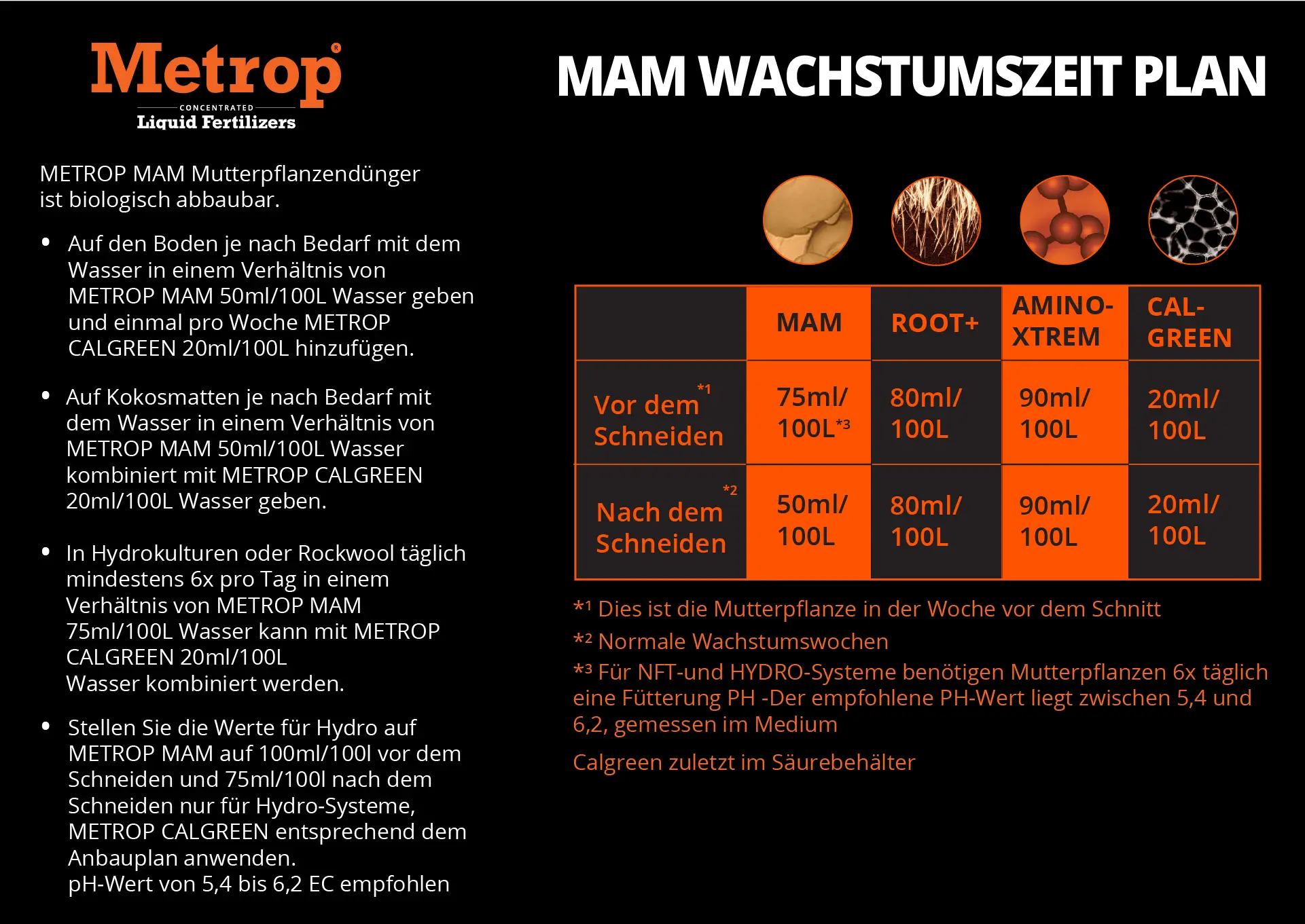 Metrop MAM anbauplan